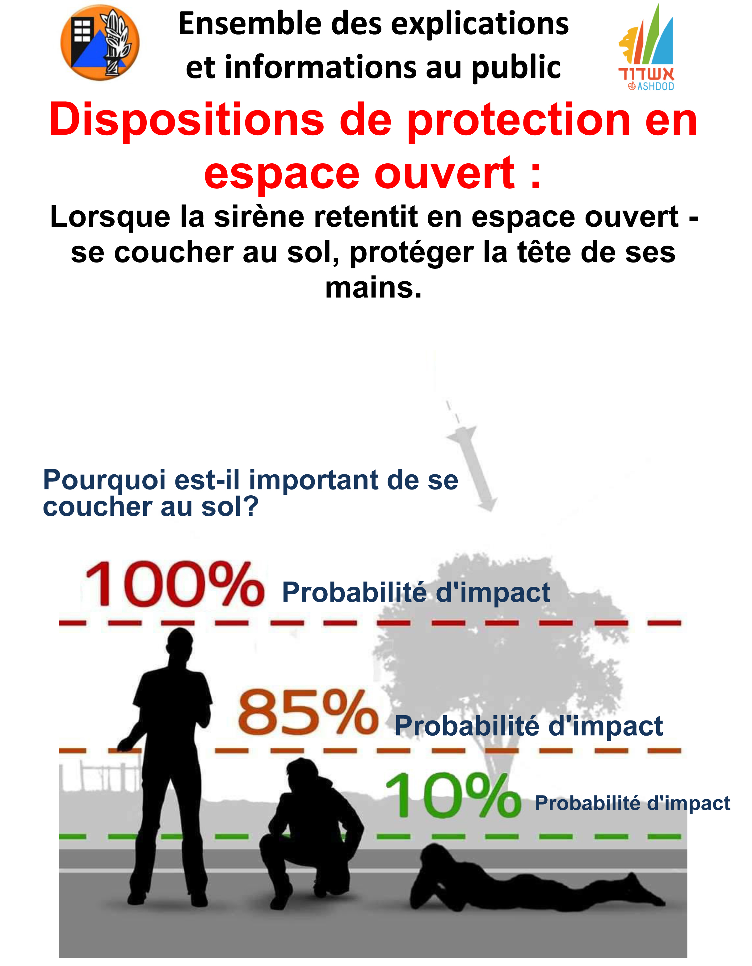 Dispositions de protection en espace ouvert