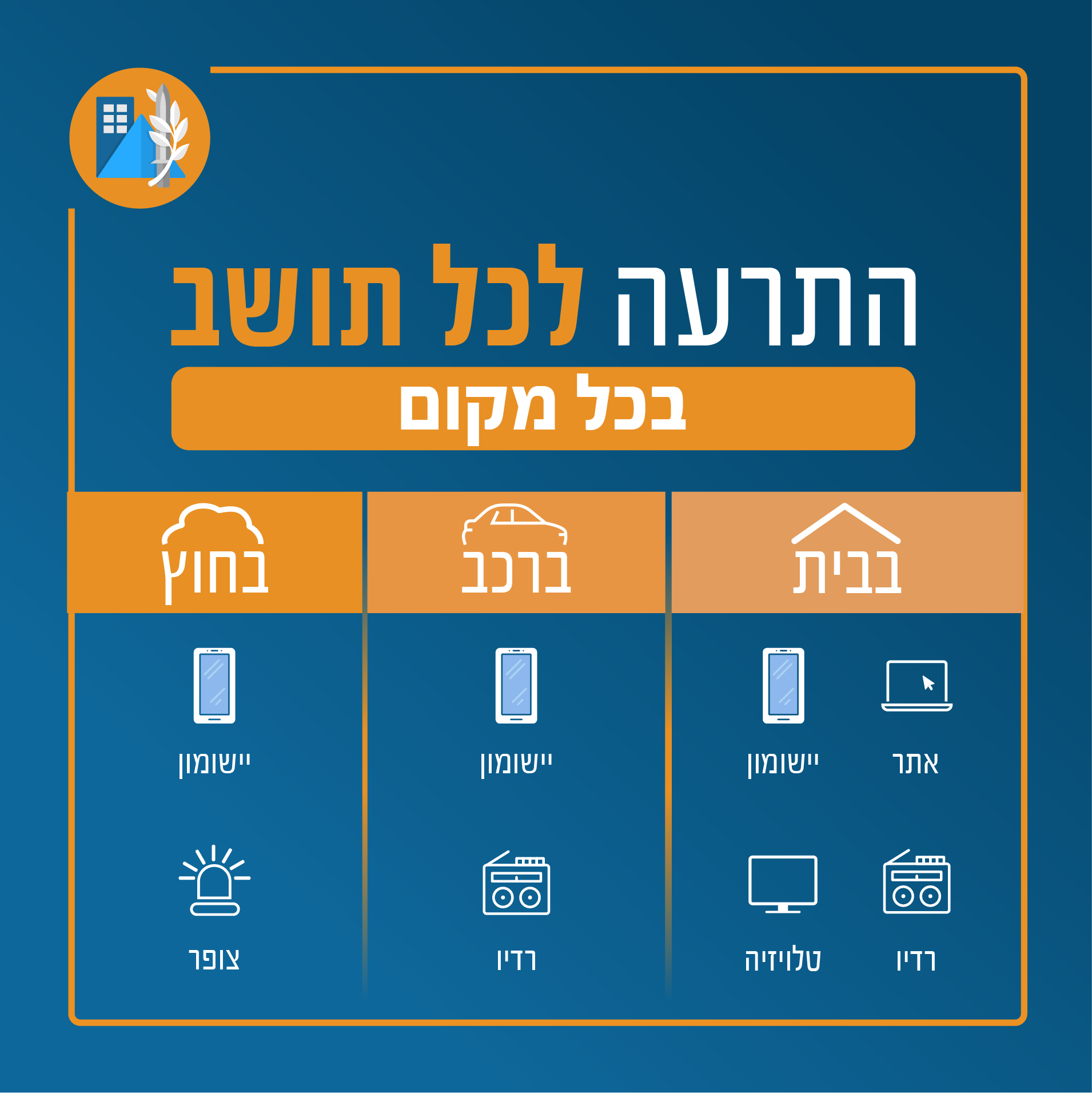 מרחב מוגן