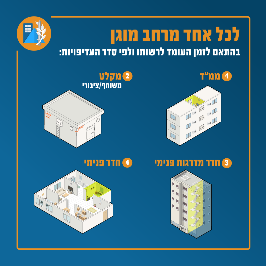 מרחב מוגן