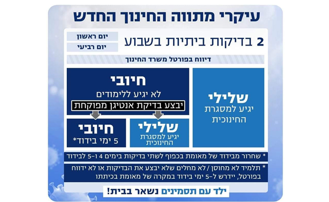 עיקרי מתווה החינוך החדש