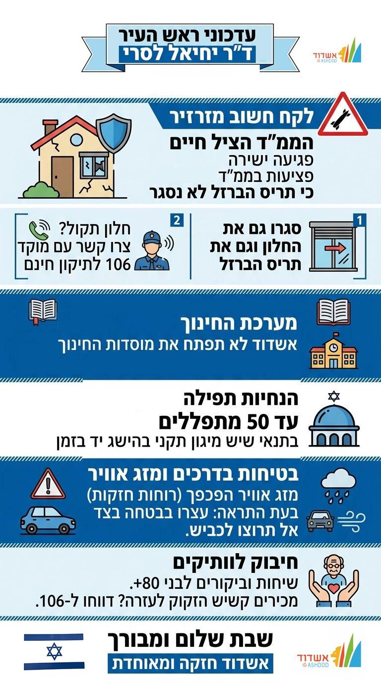 עדכוני ראש העיר 13.03.26