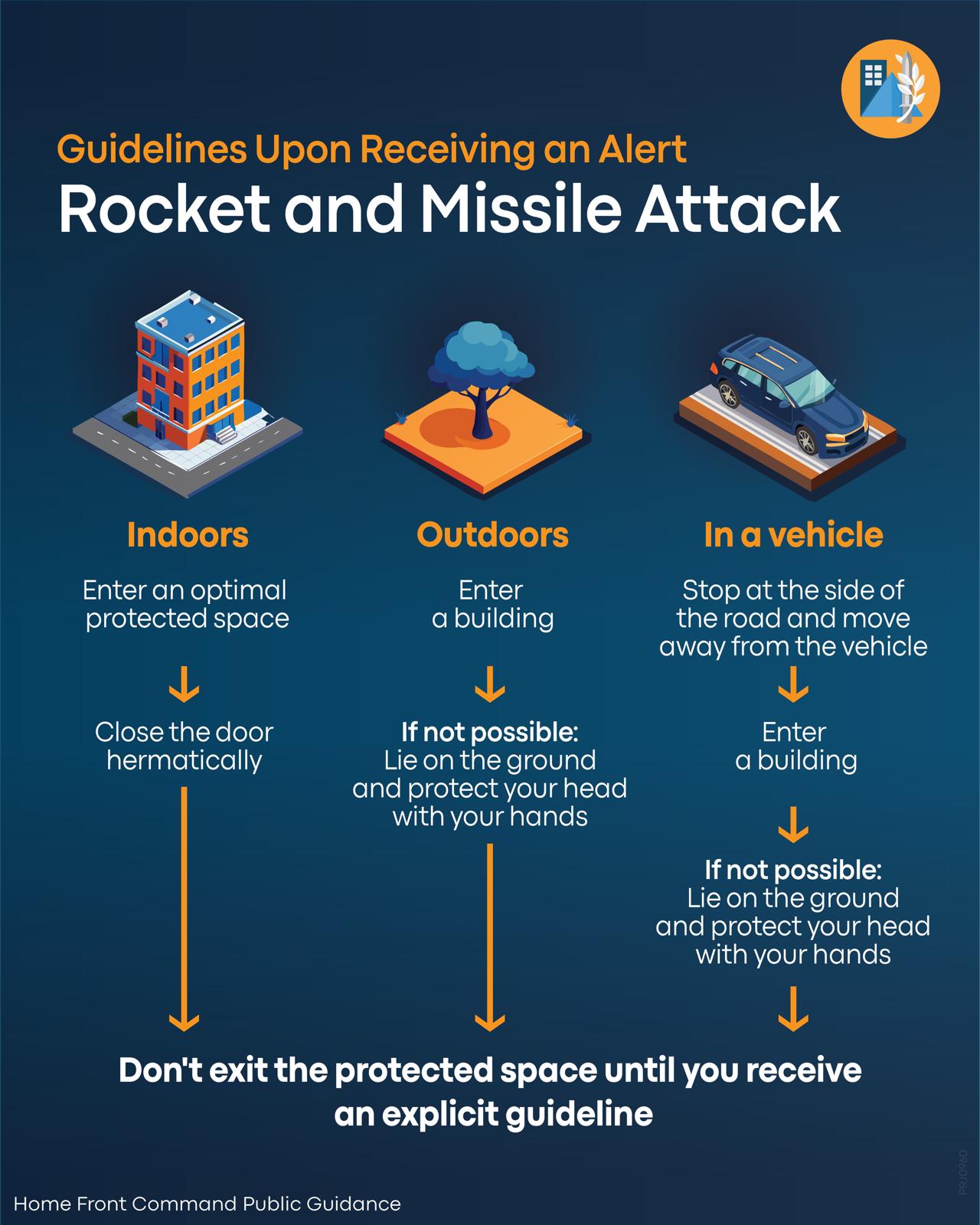 הנחיות ירי רקטות וטילים אנגלית