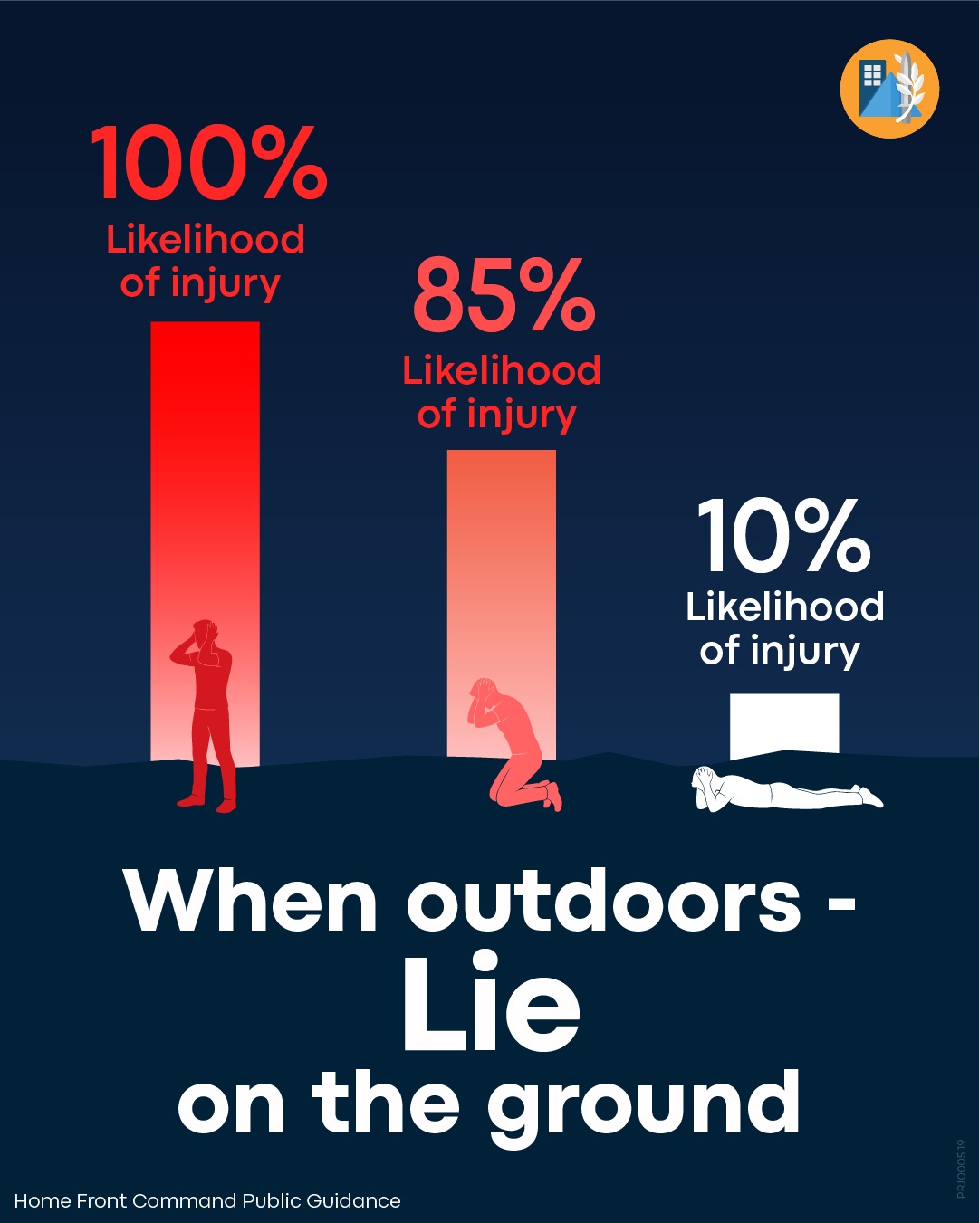 בשטח פתוח נשכבים על הקרקע באנגלית